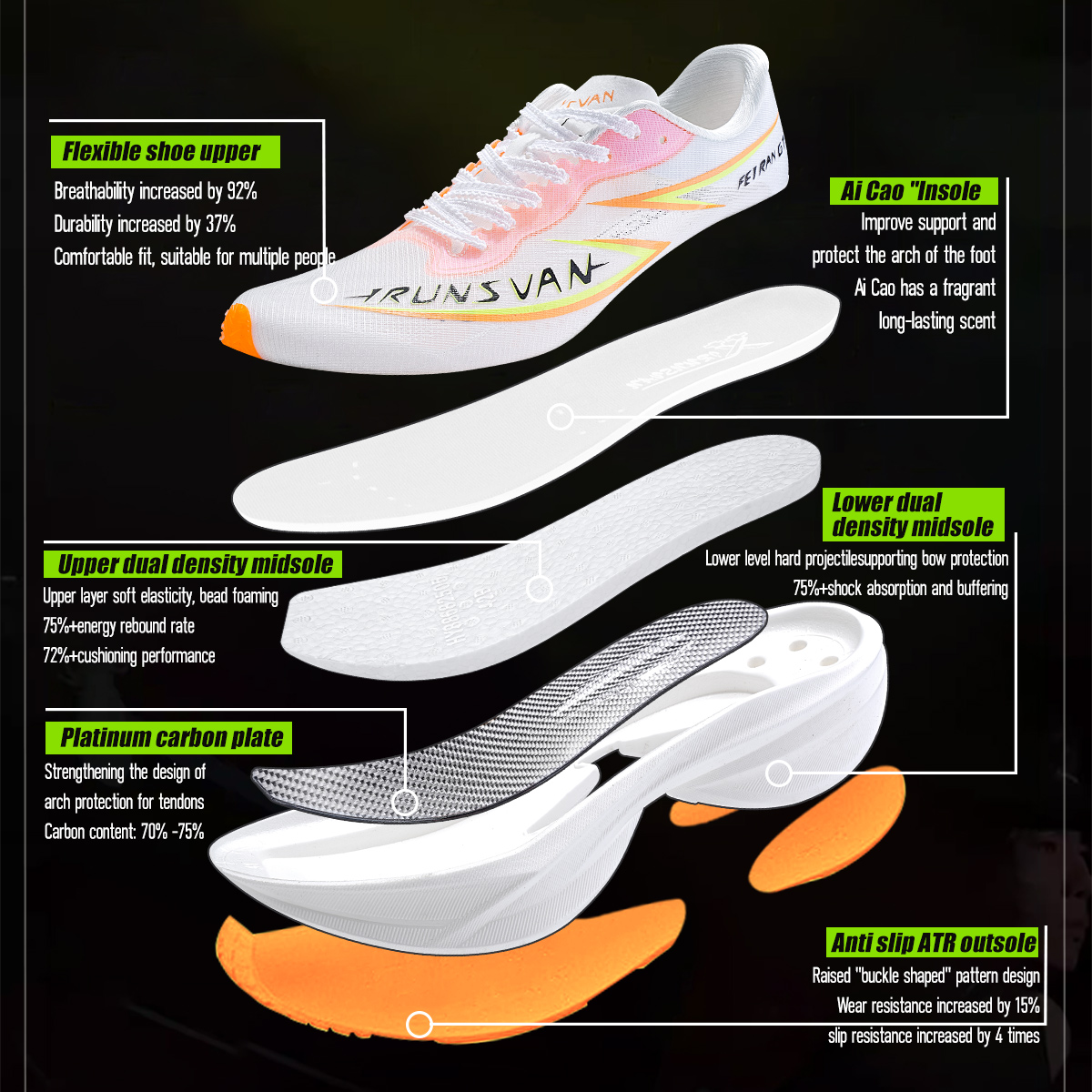 IRUNSVAN Flying Flame GT2.0 Fu - Carbon Plate Marathon Racing Shoes ulasan dan harga